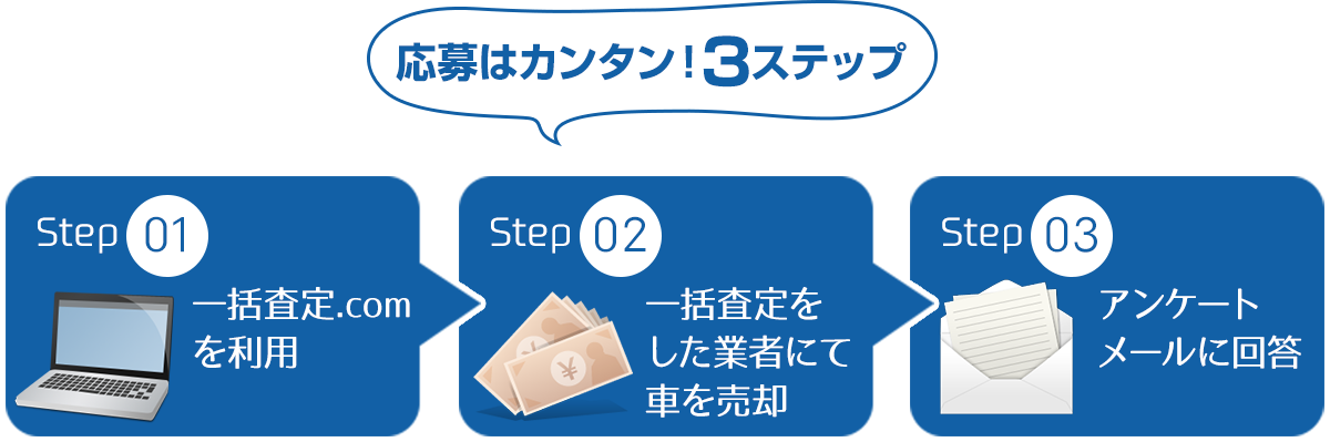 キャンペーン応募の流れ